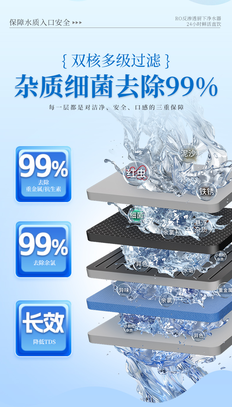 NWR500-G3-2A凈水器詳情頁(yè)_03