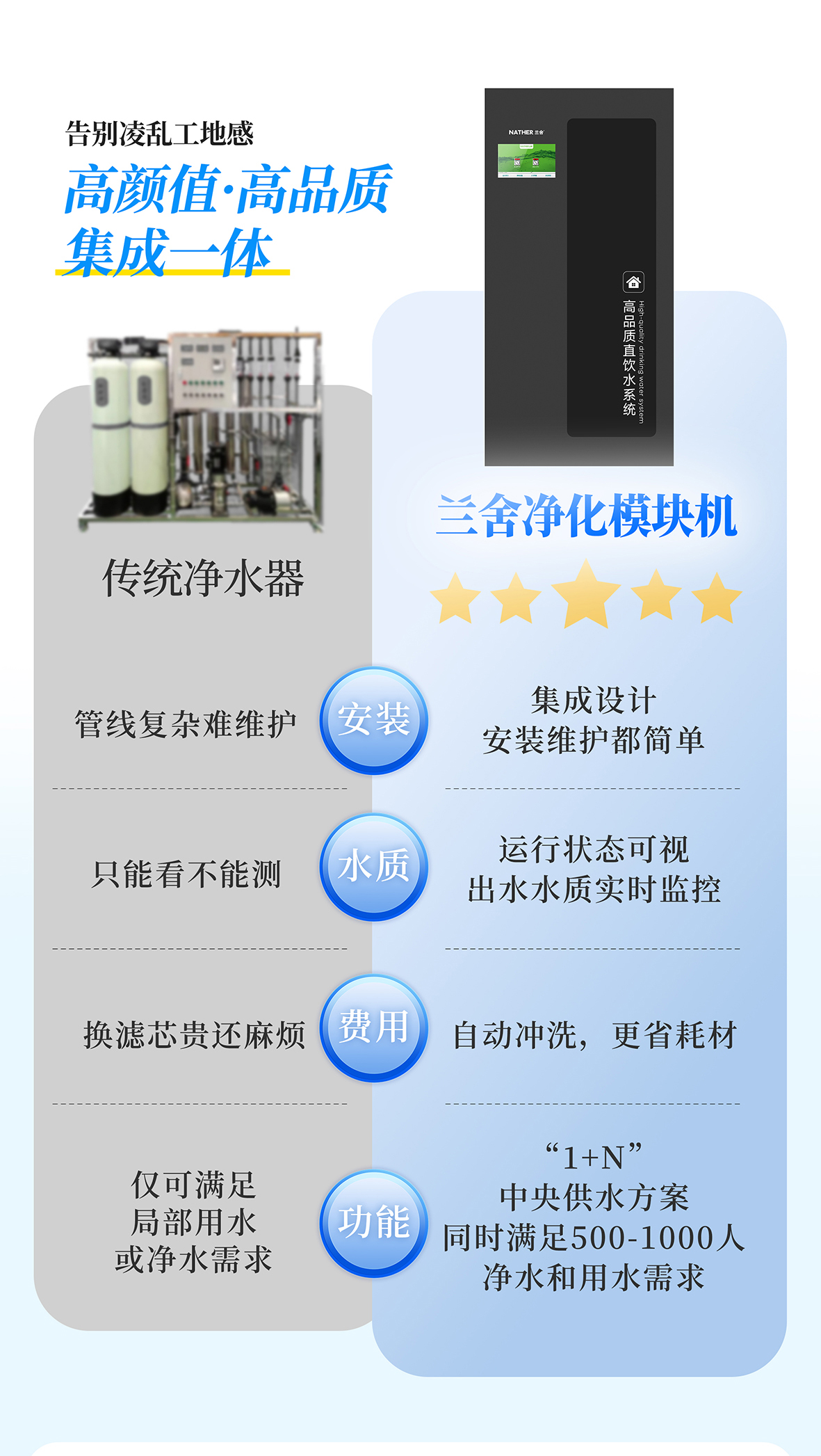 直飲水系統(tǒng)詳情頁_08